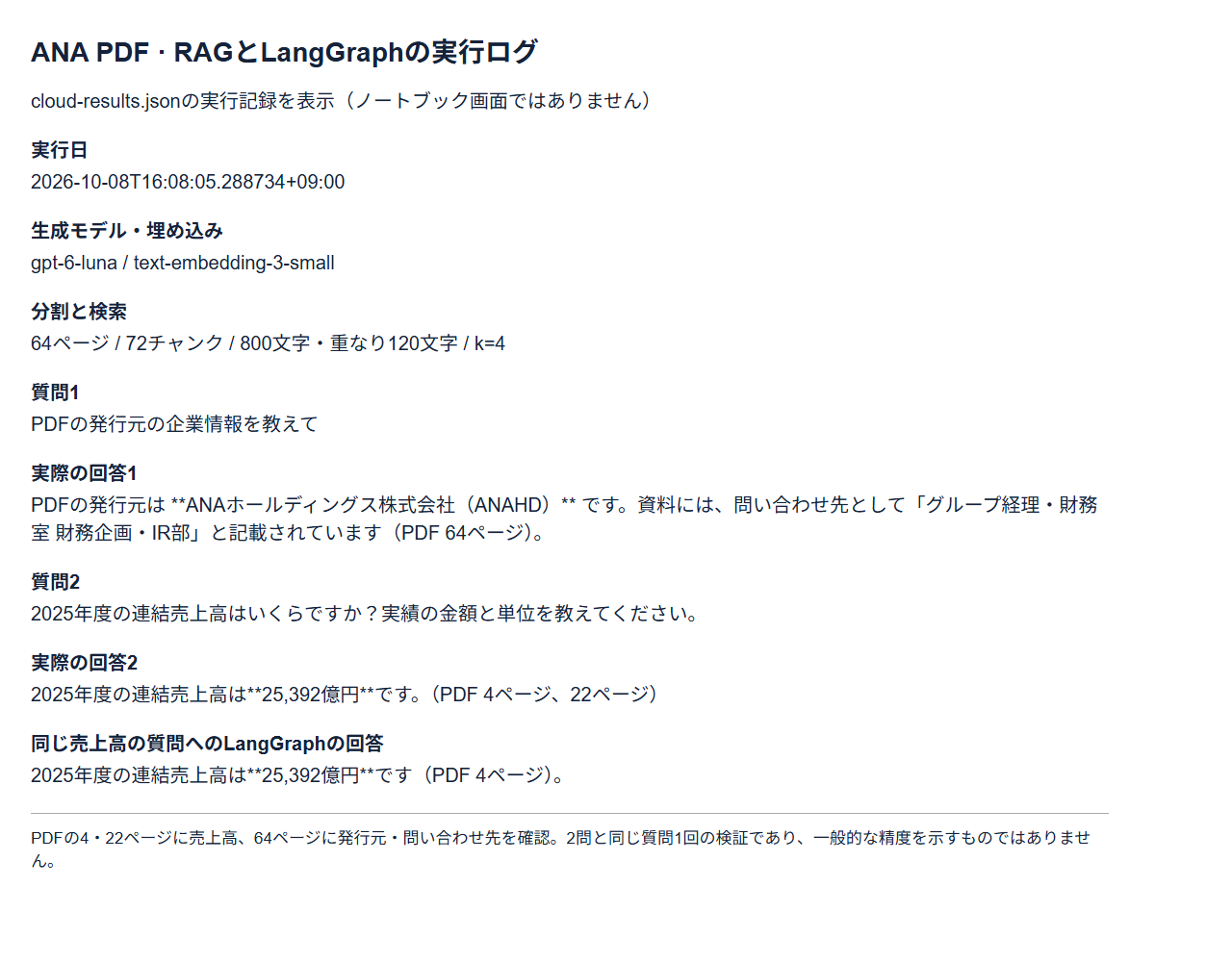 ANAの決算PDFへの2つの回答と、同じ売上高の質問に対するLangGraphの回答を記録した画面