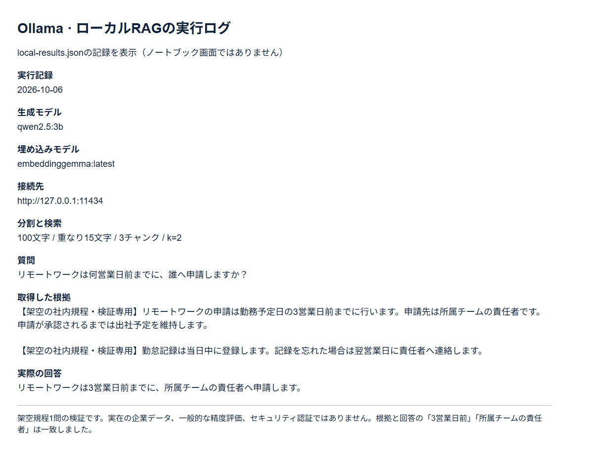 架空の社内規程を使ったOllamaのローカルRAG検証で回答と根拠を照合したログ画面