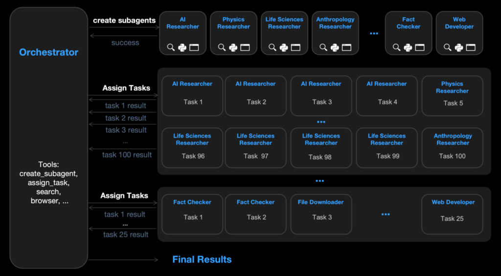 Kimi K2.6の仕組み