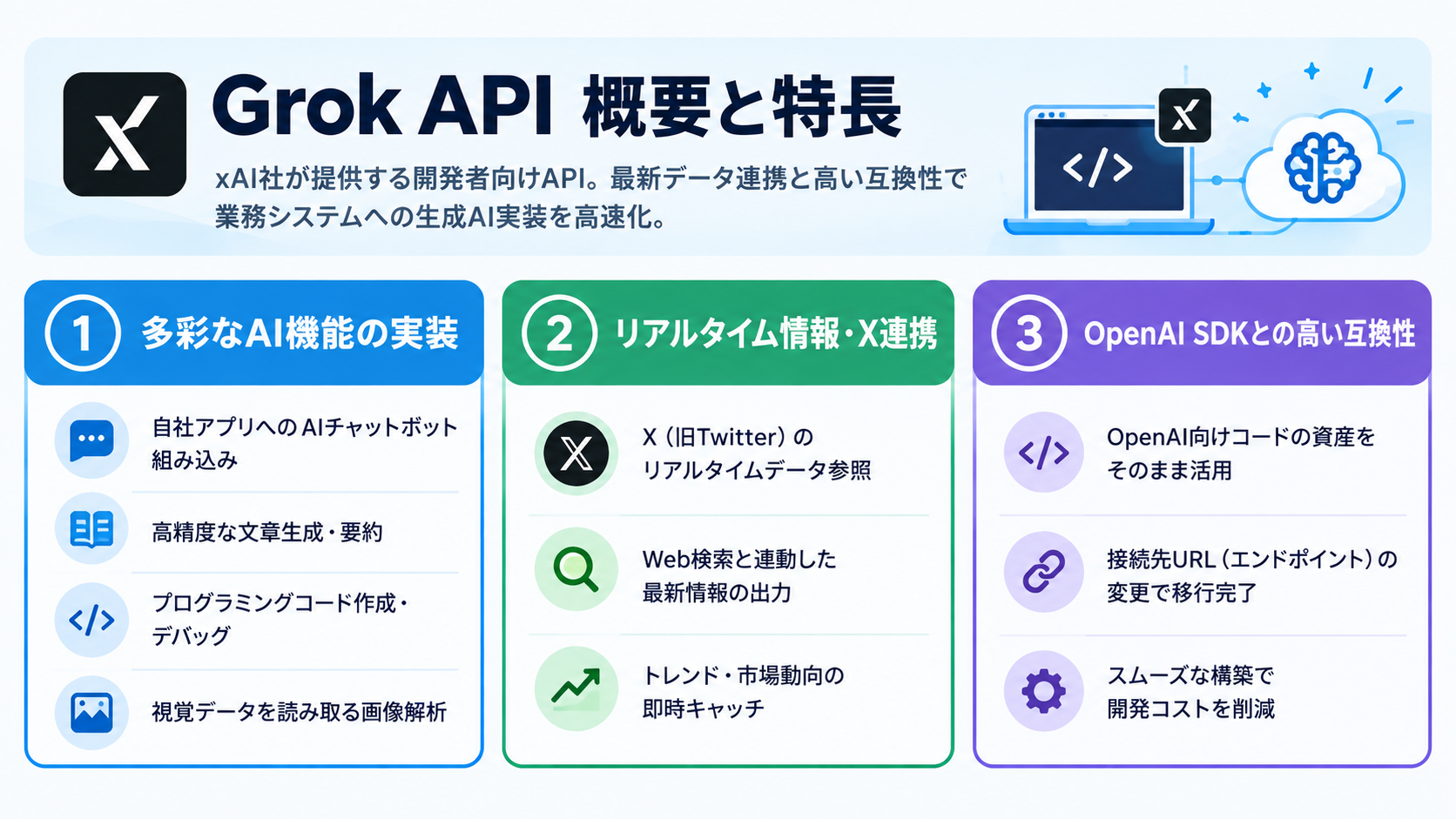 Grok APIとは