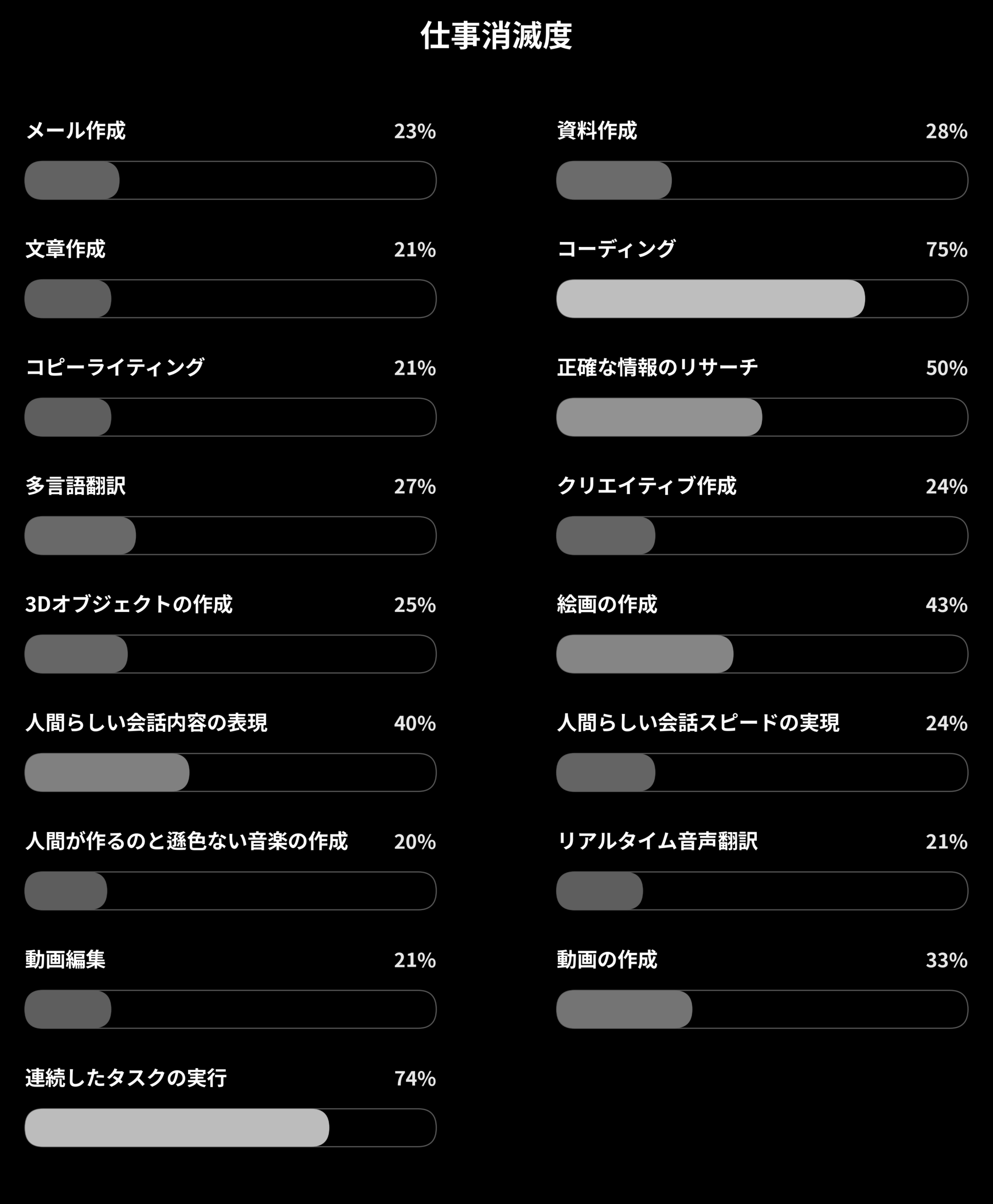 仕事消滅度(2026年08月28日更新)