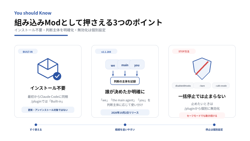 You should Knowの特徴