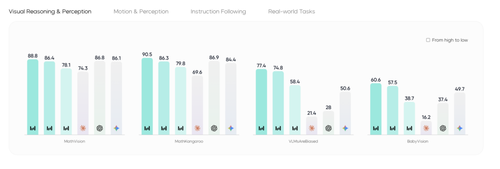 Seedance2.0のベンチマーク