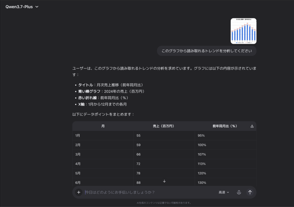 Qwen3.7-Plusを使ってみた