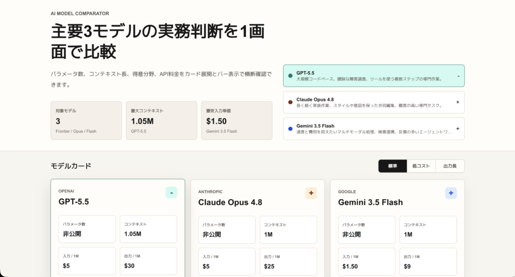 Sitesを使ってみた