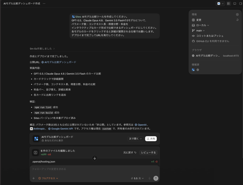 Sitesを使ってみた