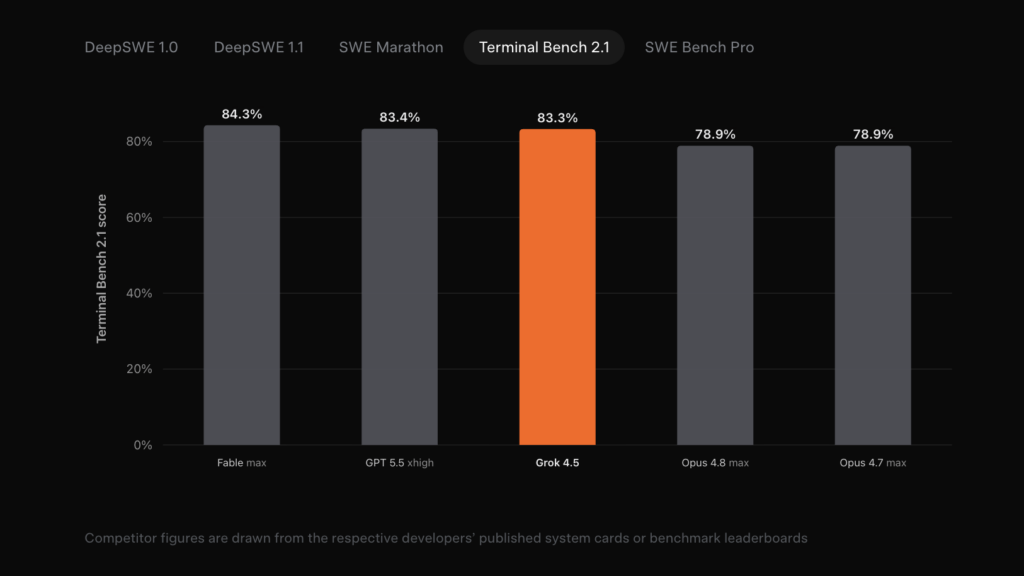Grok 4.5の特徴