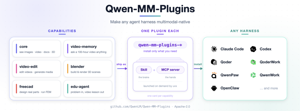 Qwen-MM-Pluginsの仕組み