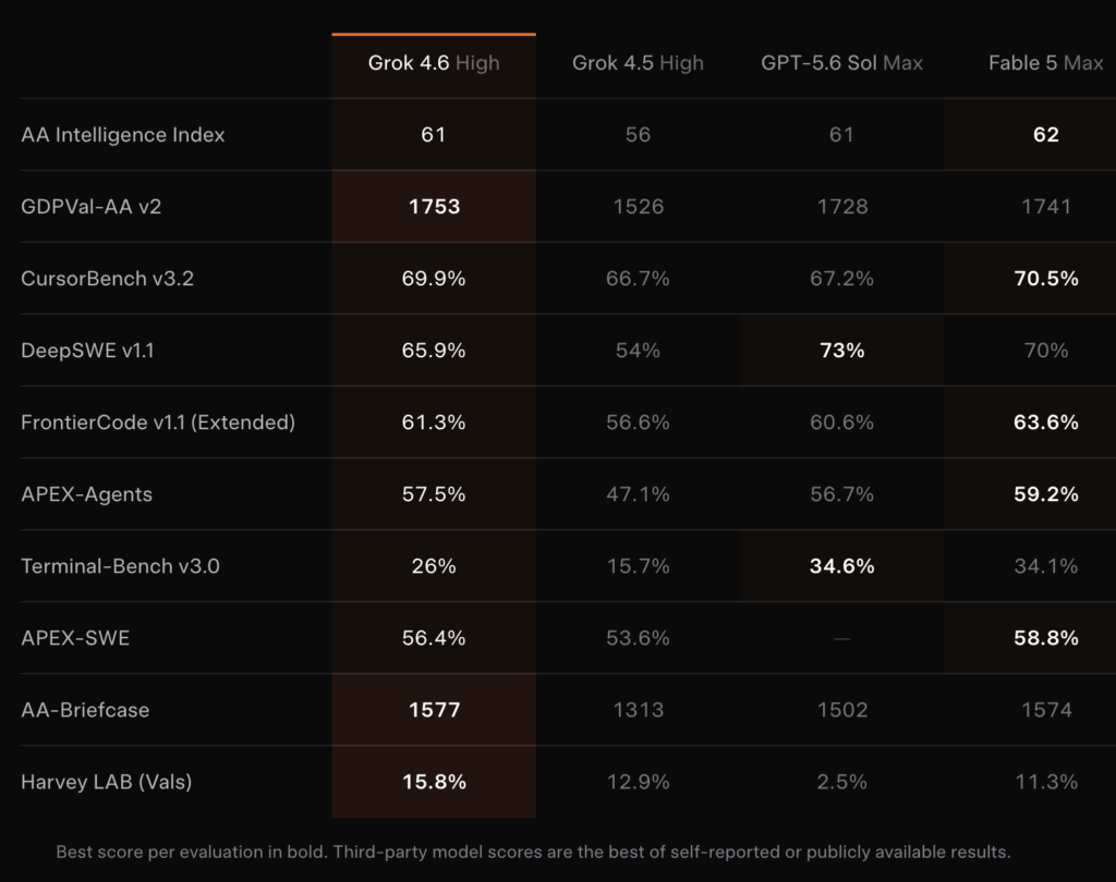 Grok 4.6の特徴