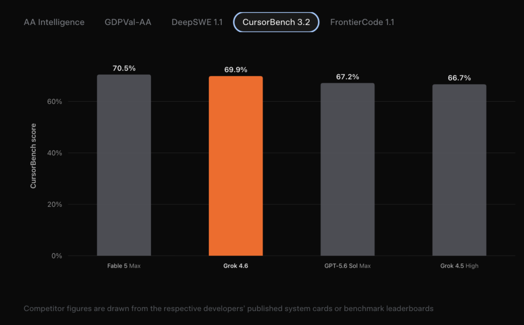 Grok 4.6の特徴