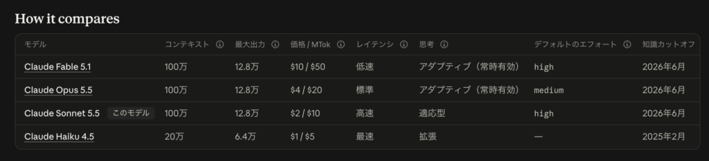Claude Sonnet 5.5の仕組み