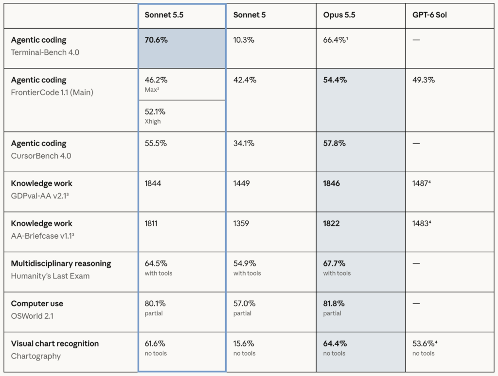 Claude Sonnet 5.5の特徴