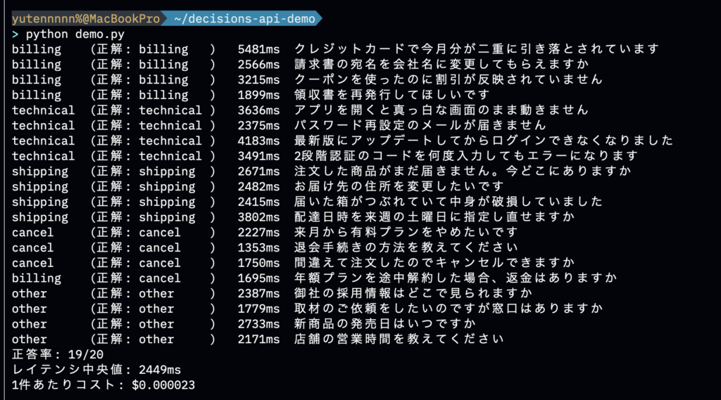 Decisions APIを使ってみた