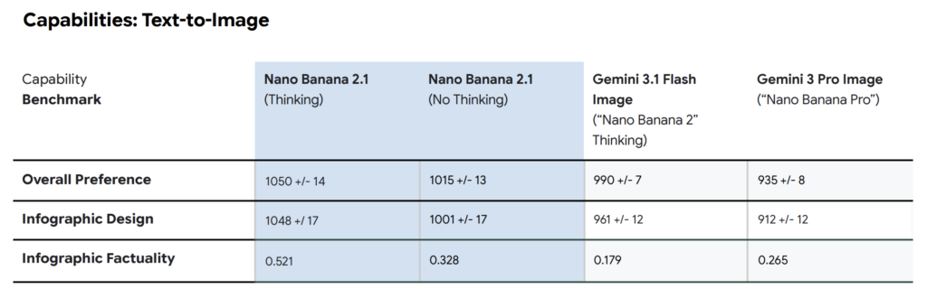 Nano Banana 2.1の特徴