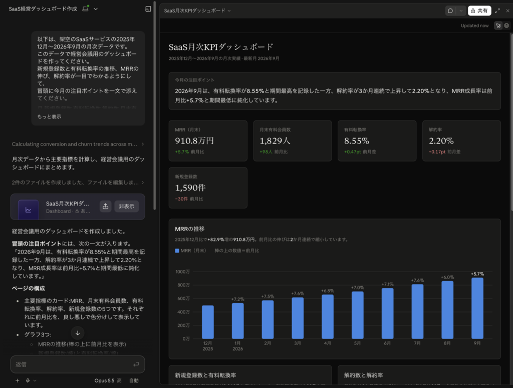 Claude Dashboardsを使ってみた