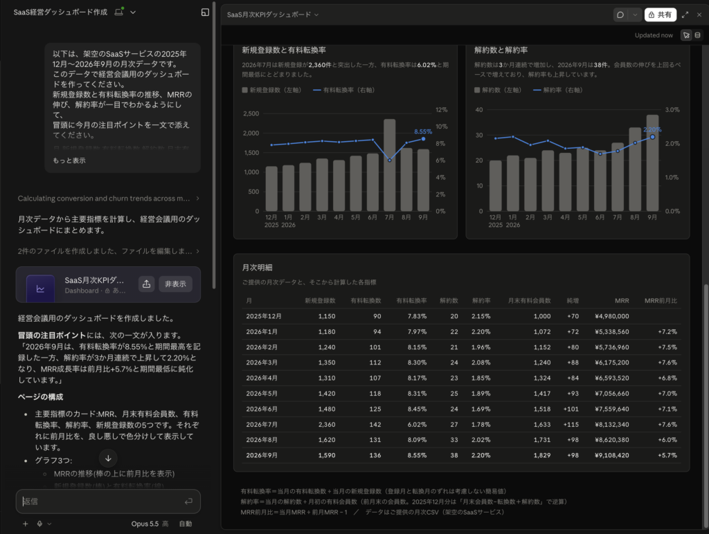 Claude Dashboardsを使ってみた