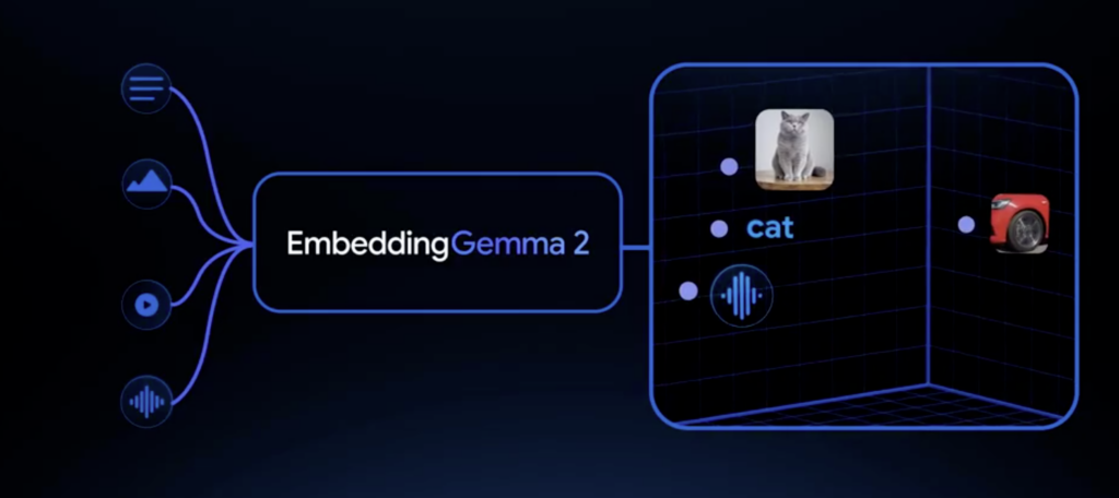 EmbeddingGemma 2の仕組み